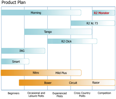 PRODUCT PLAN